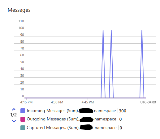 event hub monitor