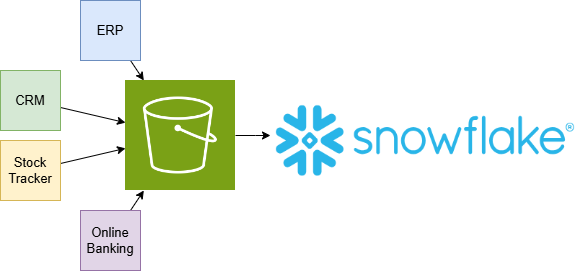 Your Analytics Platform